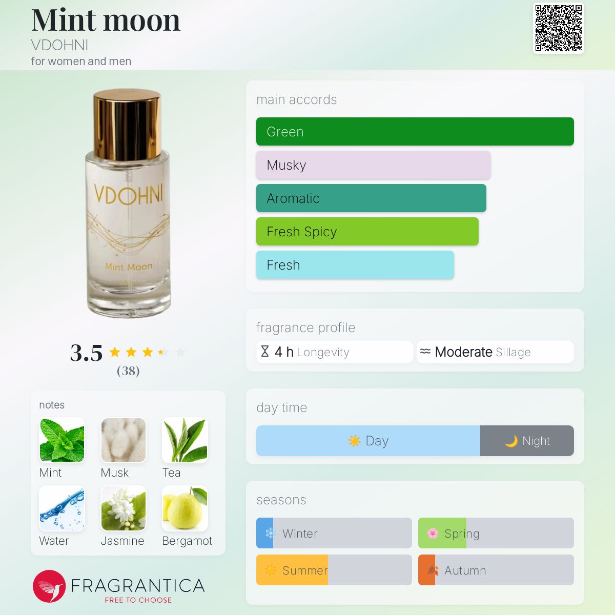 عطر ادکلن مینت مون ودوهنی - Mint moon VDOHNI - بررسی، قیمت و خرید