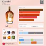 عطر ادکلن اِتِرنیتِه گوده - Éternité Godet - بررسی، قیمت و خرید