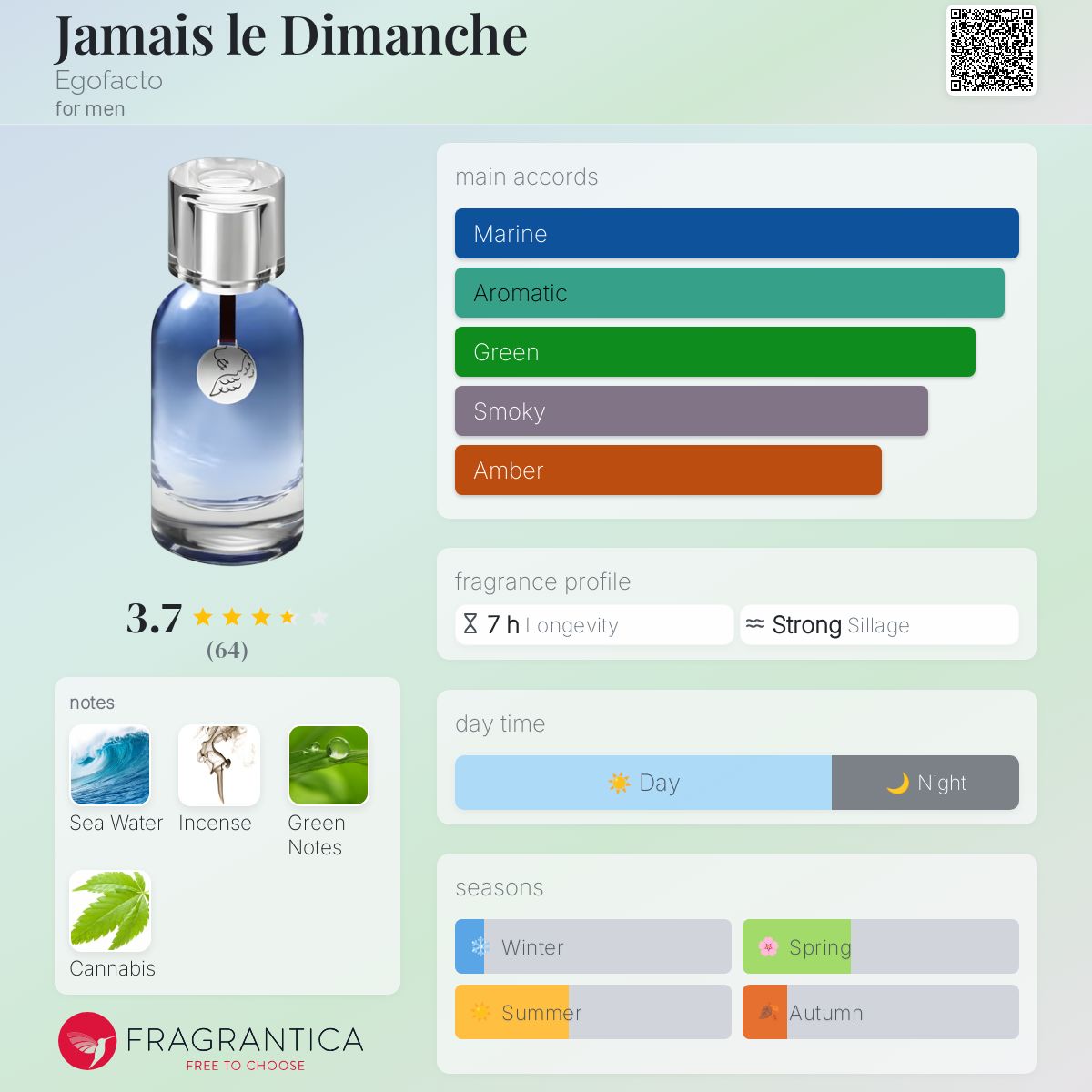 عطر ادکلن ژامه لو دیمانش اگو فکتو - Jamais le Dimanche Egofacto - بررسی، قیمت و خرید
