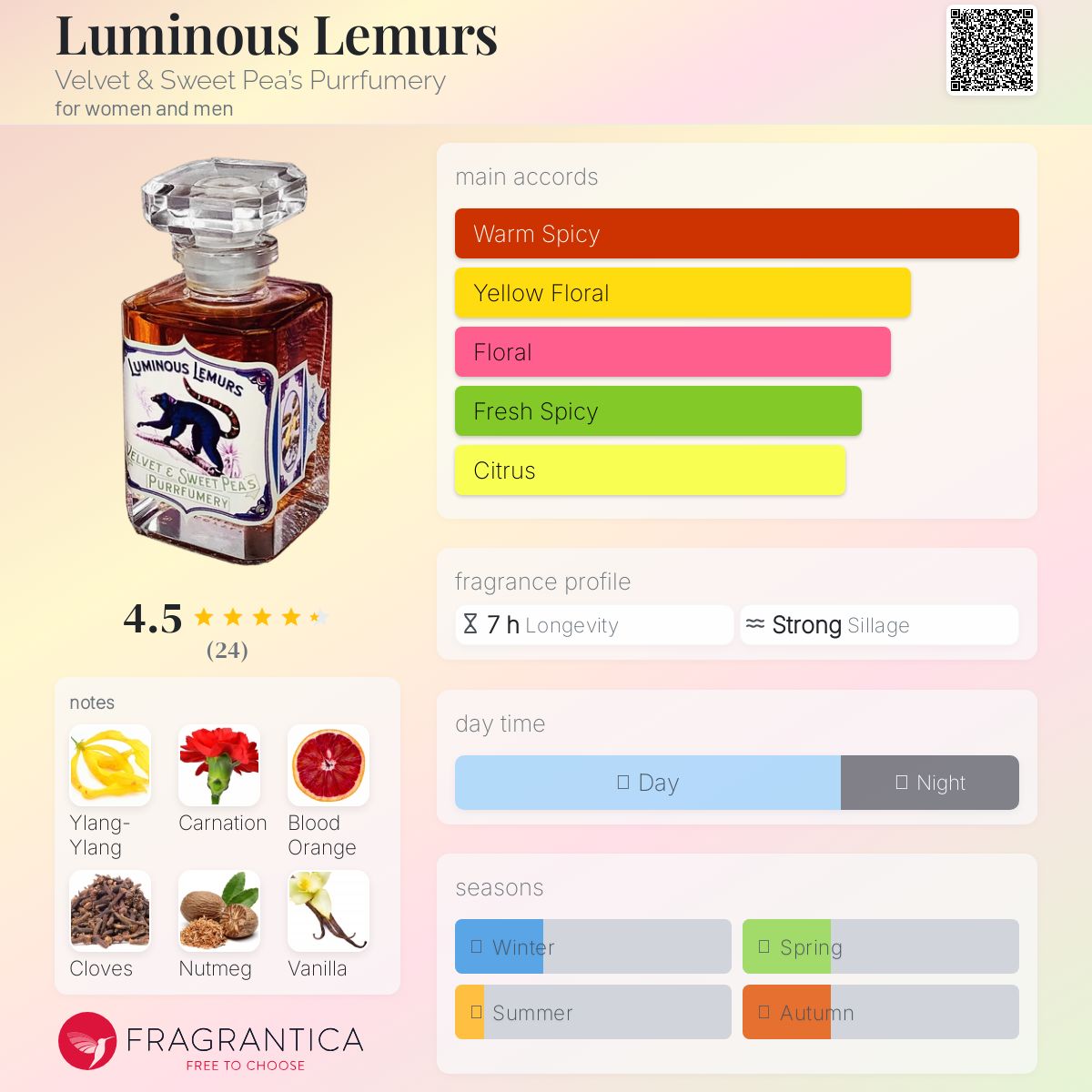 عطر ادکلن لومینِس لِمورز ولوت اند سوئیت پیس پورفیومری - Luminous Lemurs Velvet & Sweet Pea’s Purrfumery - بررسی، قیمت و خرید