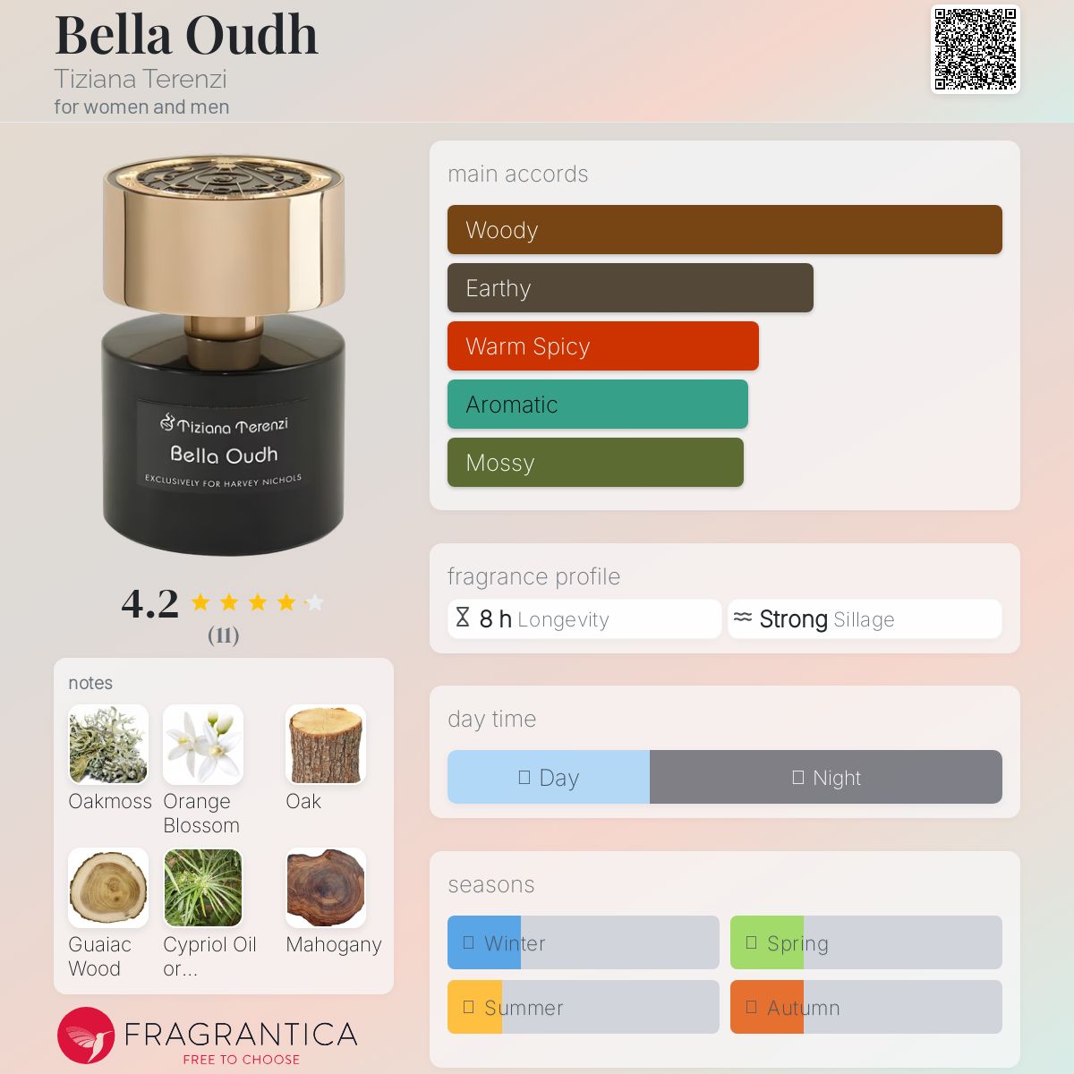عطر ادکلن بلاعود تیزیانا ترنزی - Bella Oudh Tiziana Terenzi - بررسی، قیمت و خرید