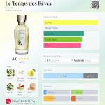 عطر ادکلن لوتان د زغو گوتال - Le Temps des Rêves Goutal - بررسی، قیمت و خرید