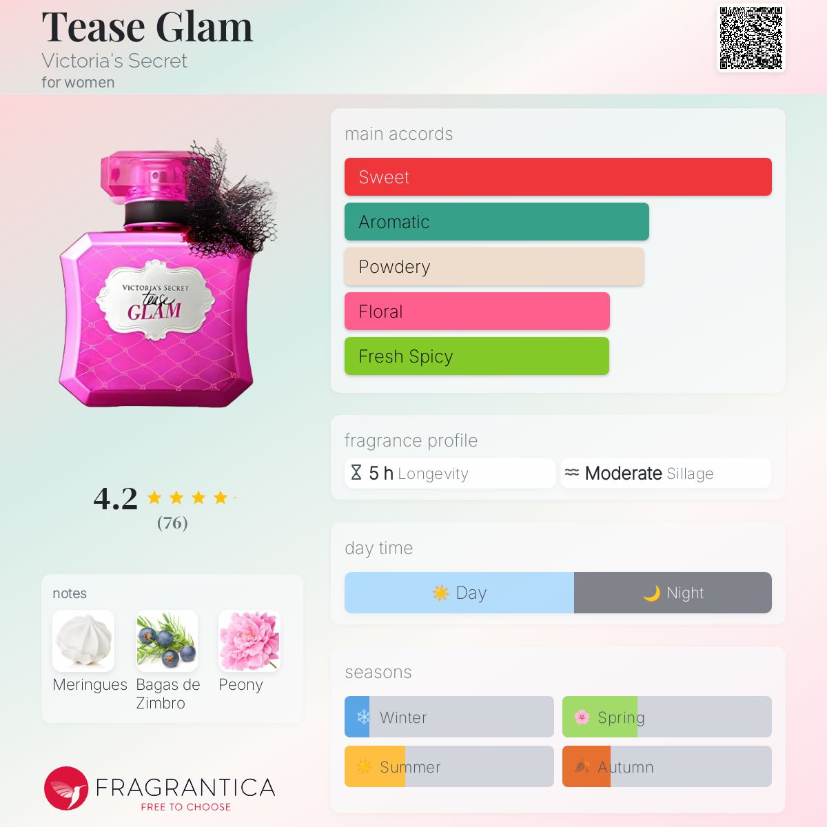 عطر ادکلن تیز گلم ویکتوریا سیکرت - Tease Glam Victoria's Secret - بررسی، قیمت و خرید