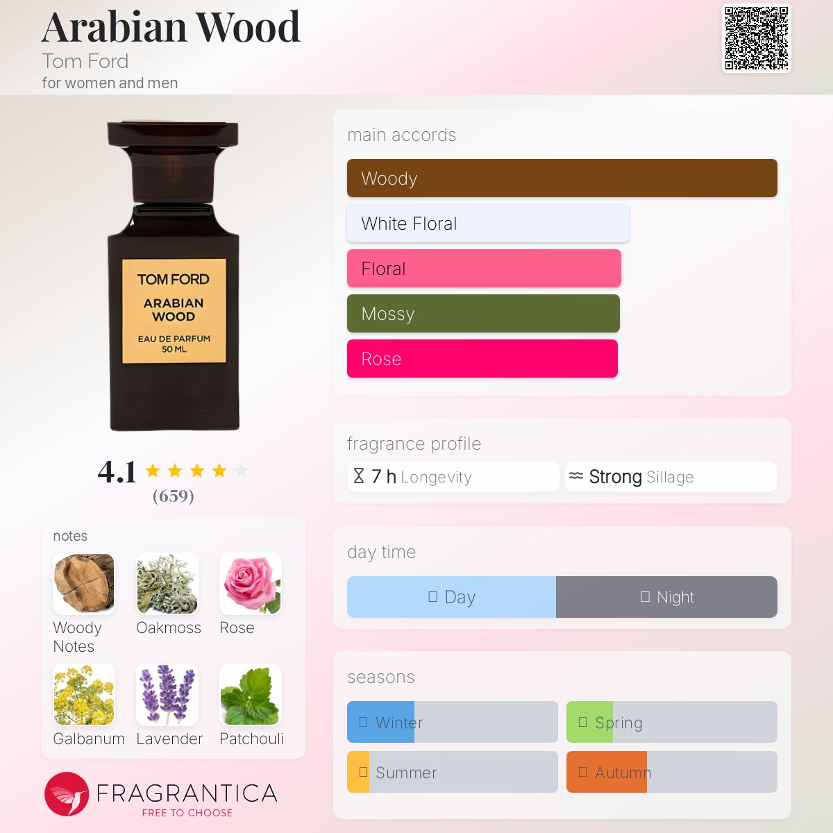 عطر ادکلن عربیان وود تام فورد - Arabian Wood Tom Ford - بررسی، قیمت و خرید