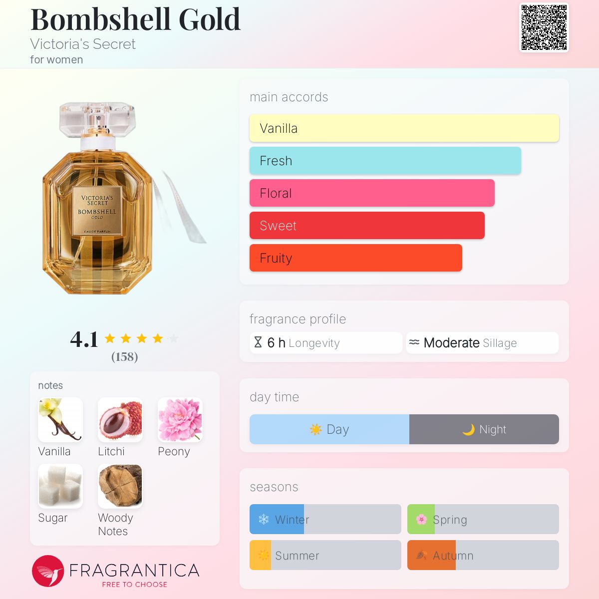عطر ادکلن بامشل گلد ویکتوریا سیکرت - Bombshell Gold Victoria's Secret - بررسی، قیمت و خرید