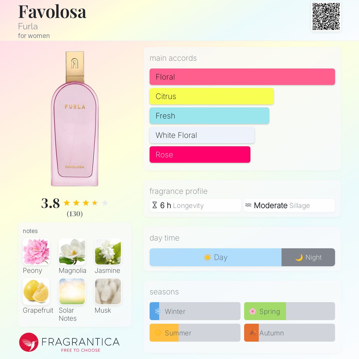 عطر ادکلن فاولوسا فورلا - Favolosa Furla - بررسی، قیمت و خرید