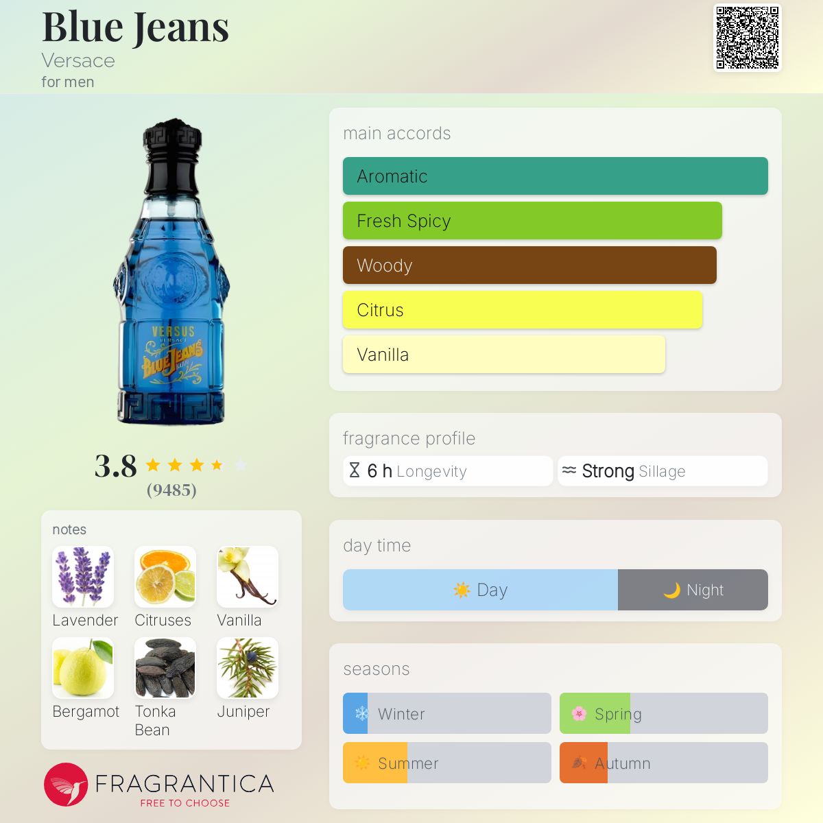 عطر ادکلن بلو جینز ورساچه - Blue Jeans Versace - بررسی، قیمت و خرید