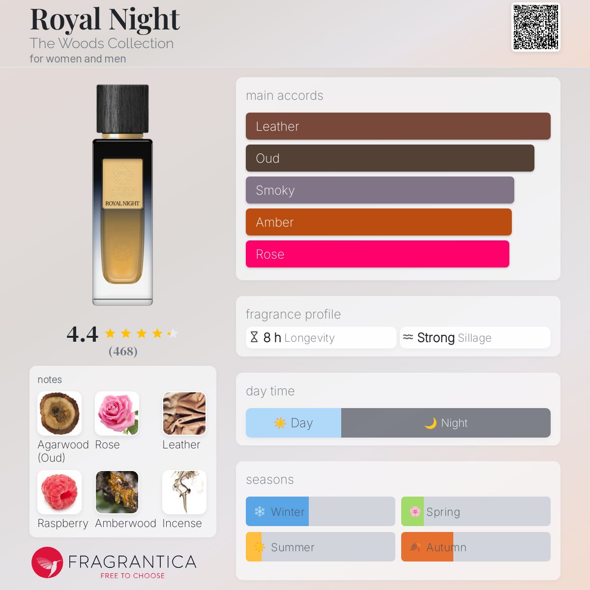 عطر ادکلن رویال نایت ذ وودز کالکشن - Royal Night The Woods Collection - بررسی، قیمت و خرید
