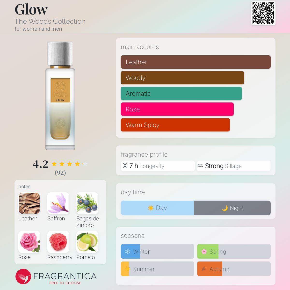 عطر ادکلن گلو د وودز کالکشن - Glow The Woods Collection - بررسی، قیمت و خرید