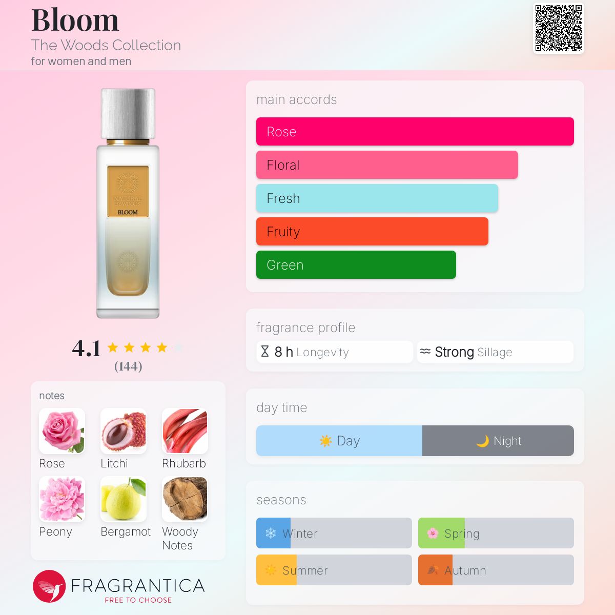 عطر ادکلن بلوم ذ وودز کالکشن - Bloom The Woods Collection - بررسی، قیمت و خرید