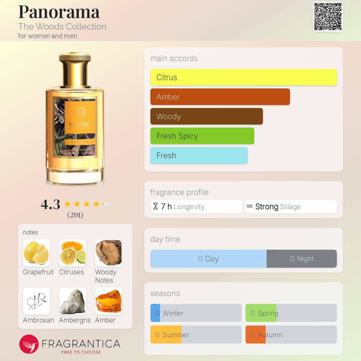 عطر ادکلن پنوراما دی وودز کالکشن - Panorama The Woods Collection - بررسی، قیمت و خرید
