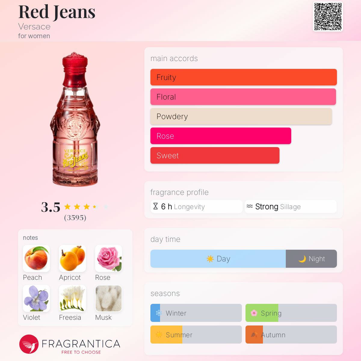 عطر ادکلن رد جینز ورساچه - Red Jeans Versace - بررسی، قیمت و خرید