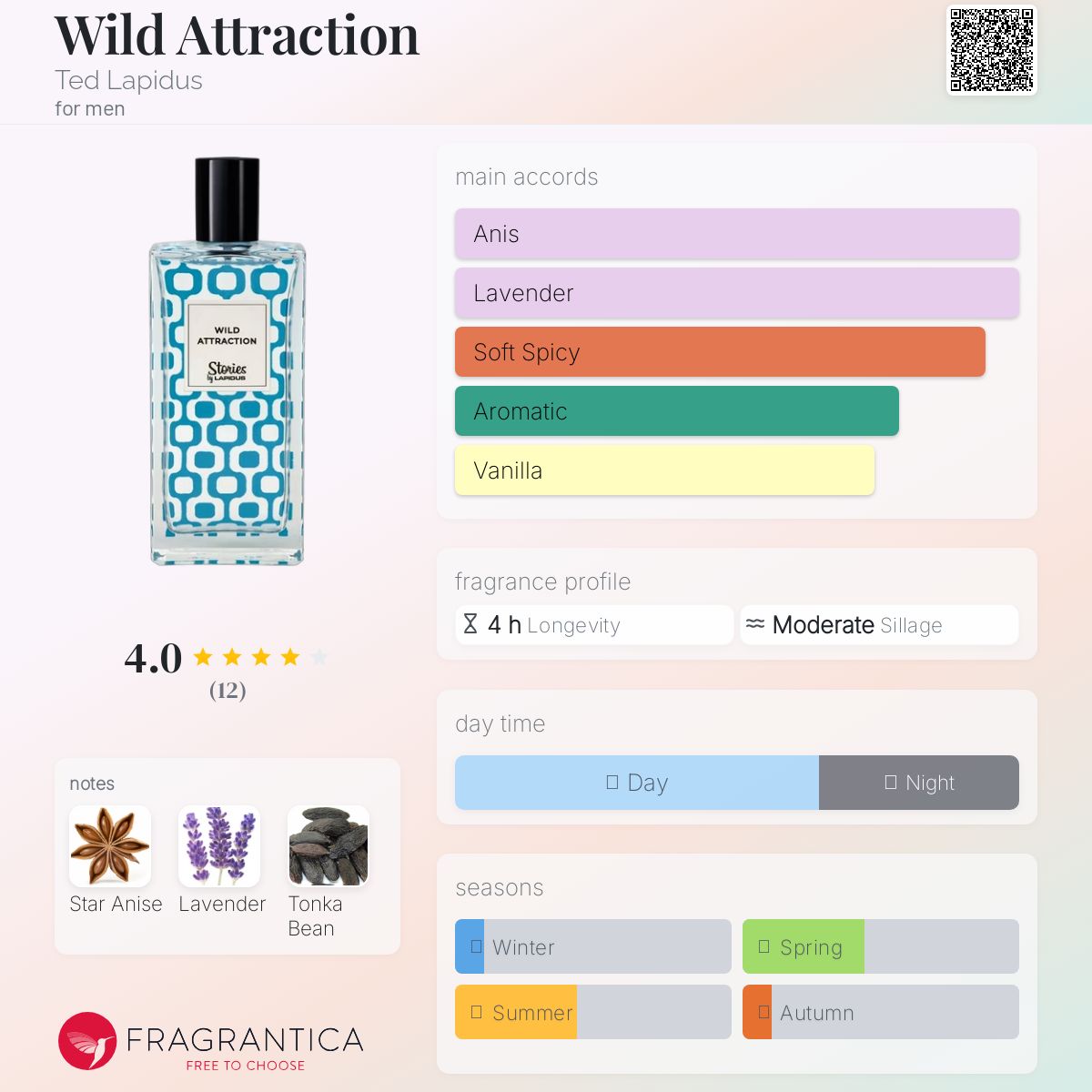 عطر ادکلن وایلد اتراکشن تد لاپیدوس - Wild Attraction Ted Lapidus - بررسی، قیمت و خرید