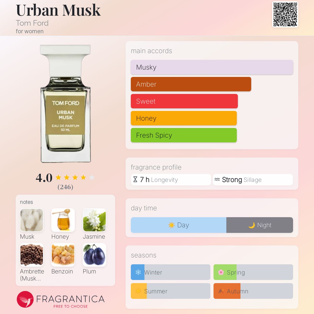 عطر ادکلن اوربان ماسک تام فورد - Urban Musk Tom Ford - بررسی، قیمت و خرید