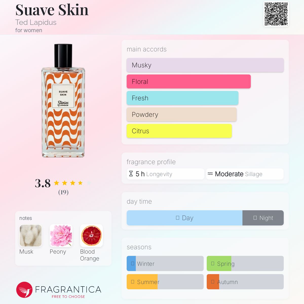 عطر ادکلن سوآو اسکین تد لاپیدوس - Suave Skin Ted Lapidus - بررسی، قیمت و خرید