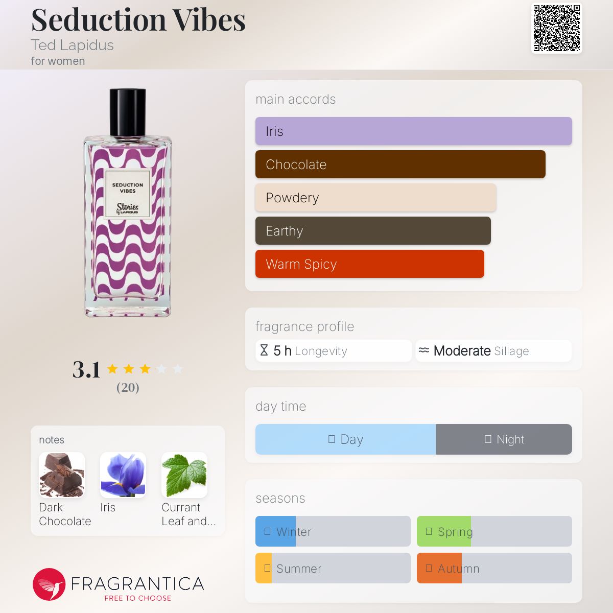 عطر ادکلن سداکشن وایبز تد لاپیدوس - Seduction Vibes Ted Lapidus - بررسی، قیمت و خرید