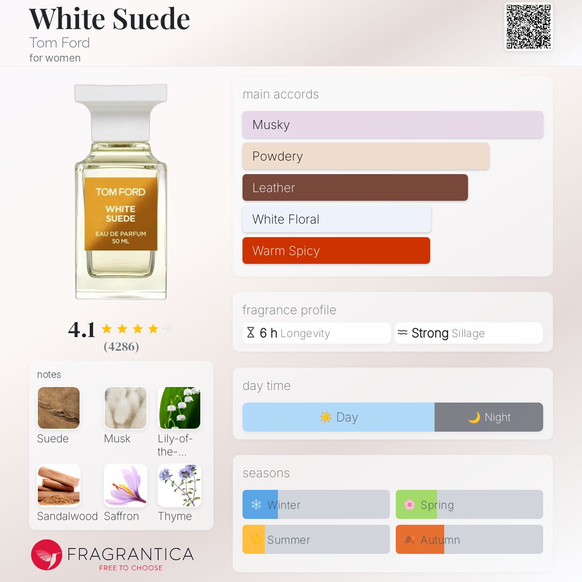 عطر ادکلن وایت سوئید تام فورد - White Suede Tom Ford - بررسی، قیمت و خرید