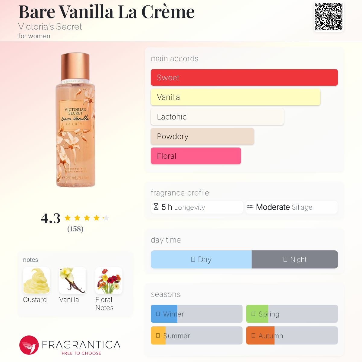 عطر ادکلن بار وانیلا لا کرم ویکتوریا سیکرت - Bare Vanilla La Crème Victoria's Secret - بررسی، قیمت و خرید