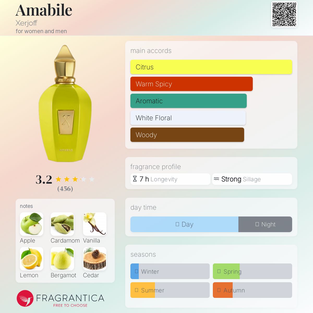 عطر ادکلن امابیل زرجوف - Amabile Xerjoff - بررسی، قیمت و خرید