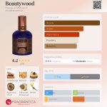 عطر ادکلن بیوتی‌وود هاوس آو متریارک - Beautywood House of Matriarch - بررسی، قیمت و خرید