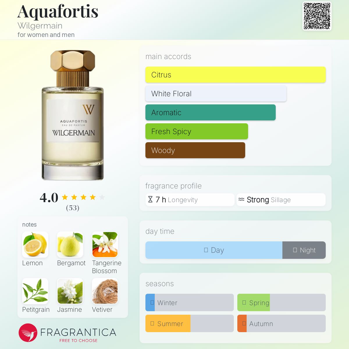 عطر ادکلن - Aquafortis Wilgermain - بررسی، قیمت و خرید