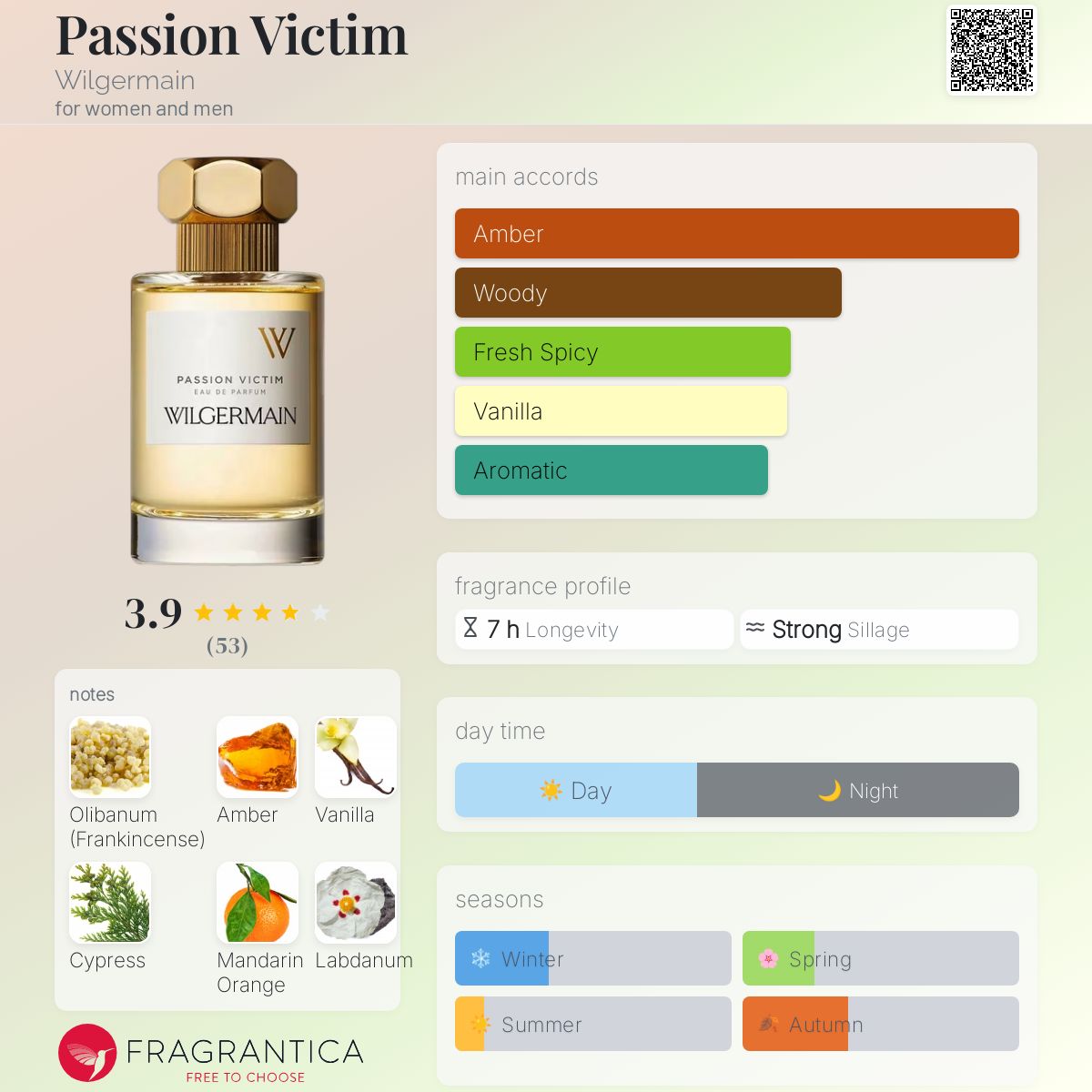 عطر ادکلن پشن ویکتیم ویلژرمن - Passion Victim Wilgermain - بررسی، قیمت و خرید