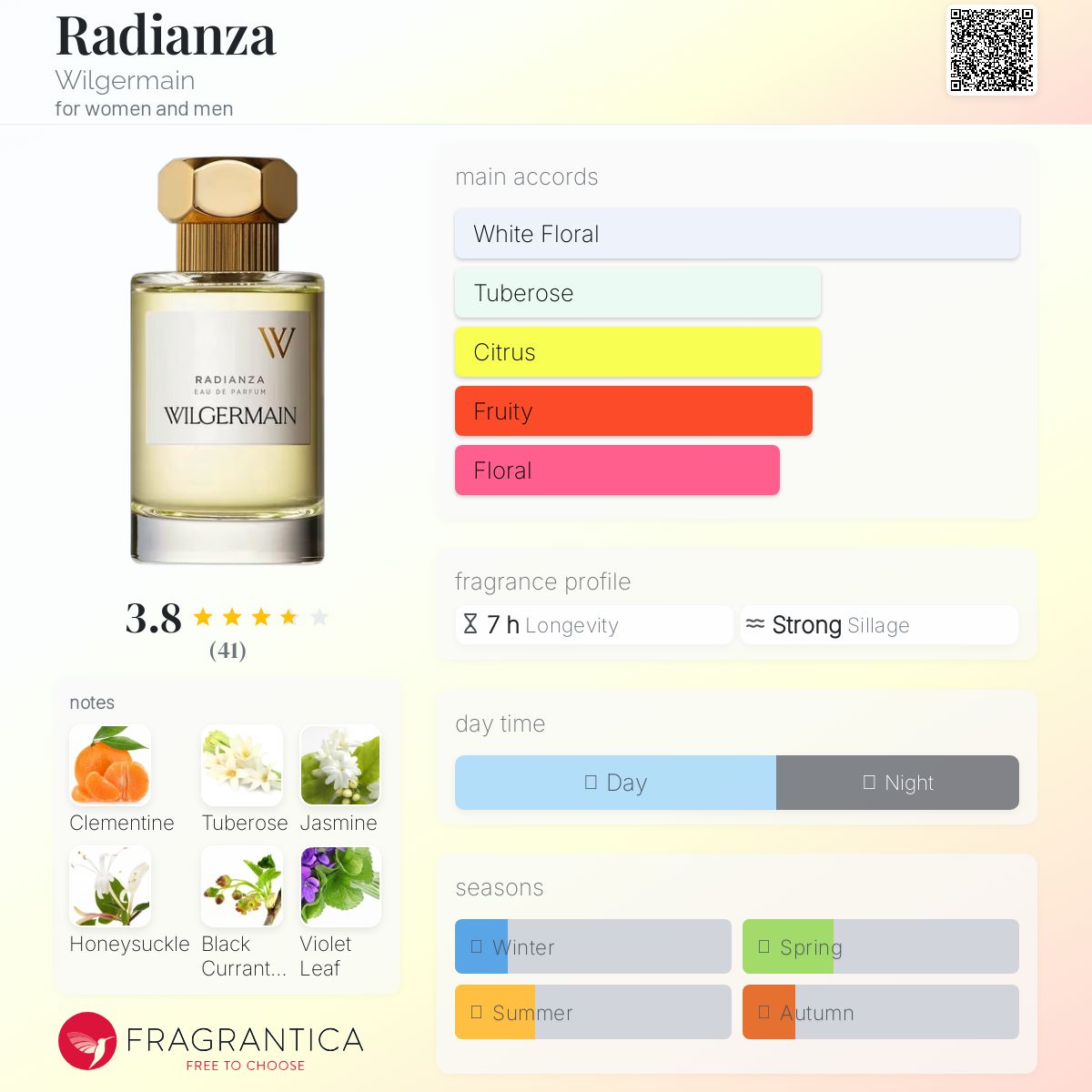 عطر ادکلن ریدیانزا ویلجِرمین - Radianza Wilgermain - بررسی، قیمت و خرید