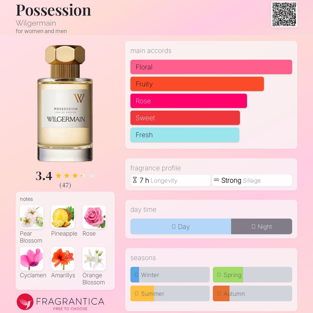 عطر ادکلن پزیشن ویلمرین - Possession Wilgermain - بررسی، قیمت و خرید