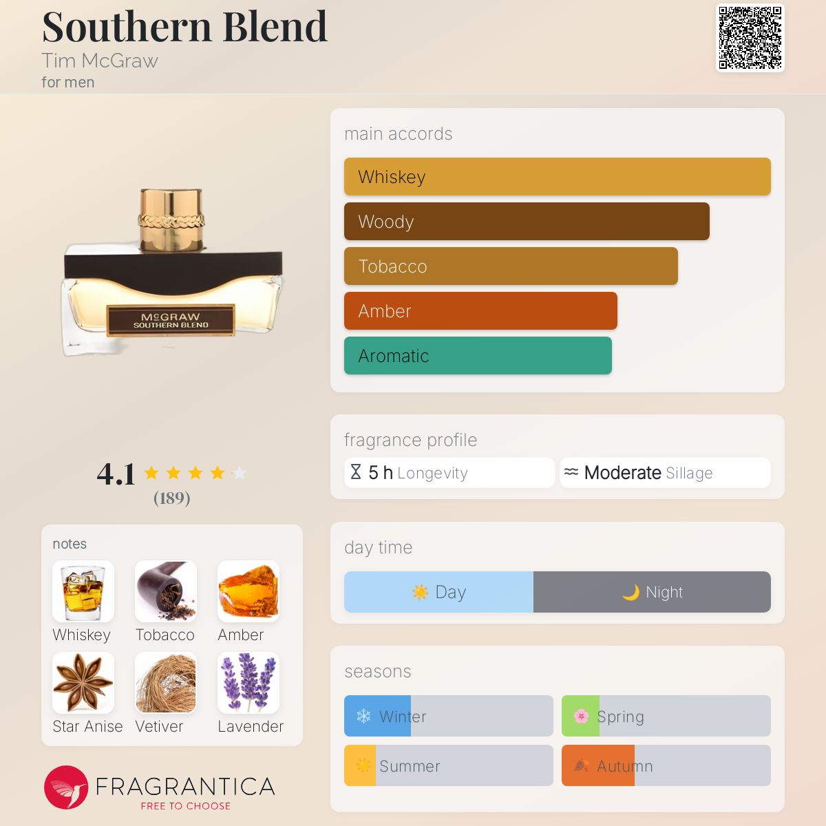 عطر ادکلن ساترن بلند تیم مک‌گرا - Southern Blend Tim McGraw - بررسی، قیمت و خرید