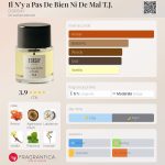 عطر ادکلن ایل نیا پَس دُه بِیان نی دُه مال تی جِی دورسی - Il N’y a Pas De Bien Ni De Mal T.J. D’ORSAY - بررسی، قیمت و خرید