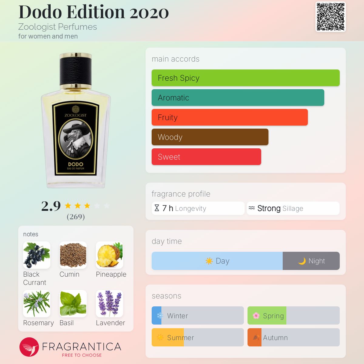 عطر ادکلن ددو ادیشن ۲۰۲۰ زولوژیست پرفیومز - Dodo Edition 2020 Zoologist Perfumes - بررسی، قیمت و خرید