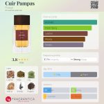 عطر ادکلن کوییر پامپاس فرسای - Cuir Pampas Frassai - بررسی، قیمت و خرید