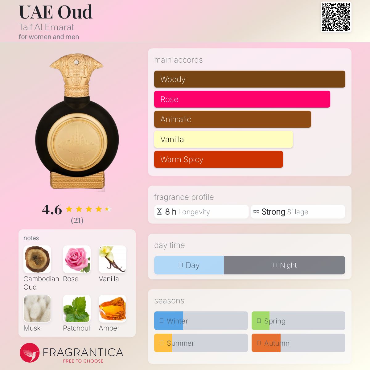 عطر ادکلن یو ای ای اود طیف الامارات - UAE Oud Taif Al Emarat - بررسی، قیمت و خرید