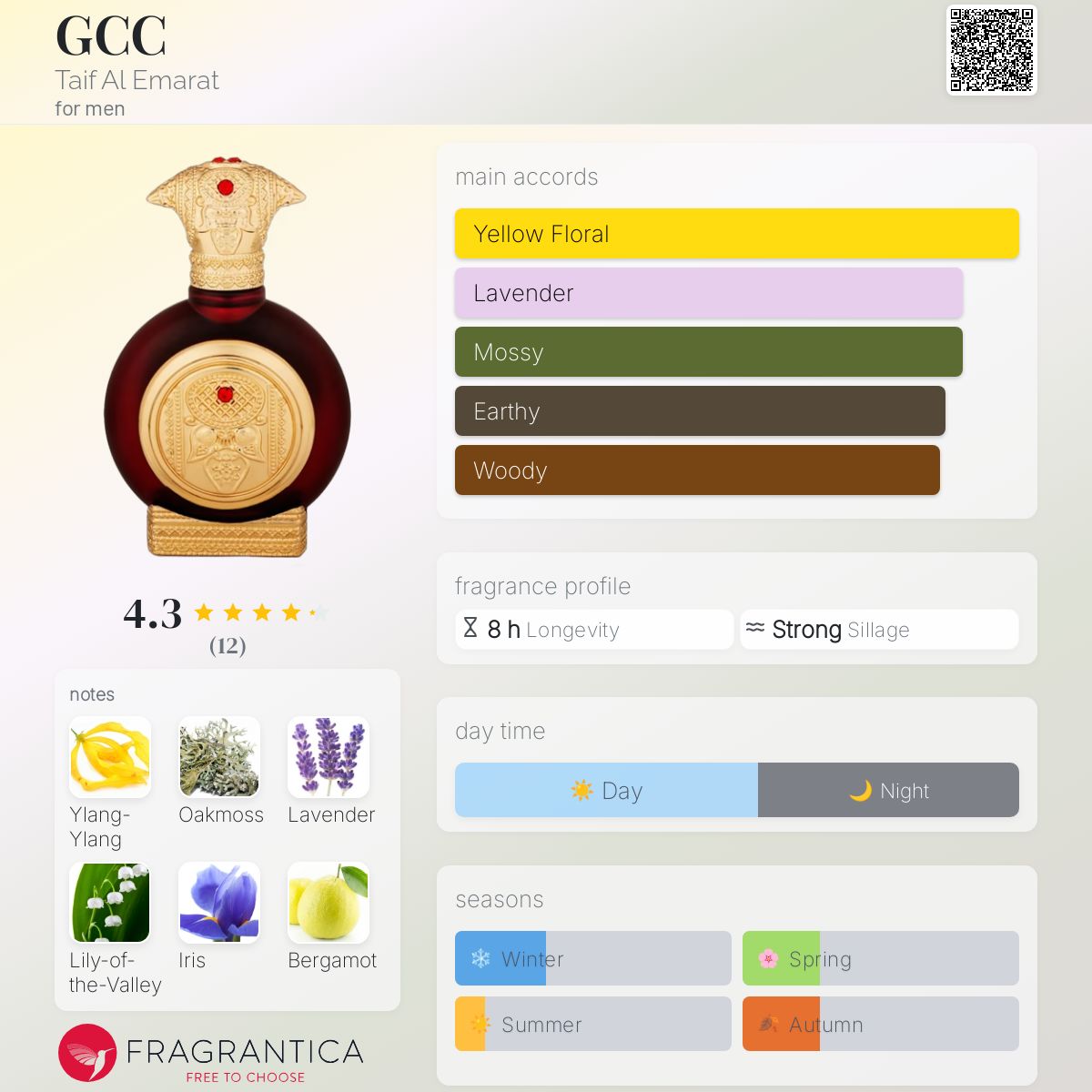عطر ادکلن جی سی سی طیف الامارت - GCC Taif Al Emarat - بررسی، قیمت و خرید