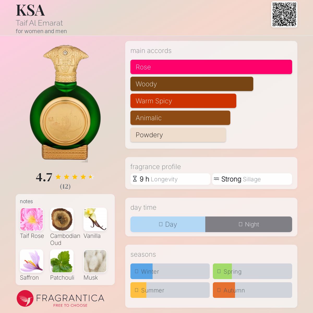 عطر ادکلن کی‌اس‌اِی طیف الامارات - KSA Taif Al Emarat - بررسی، قیمت و خرید