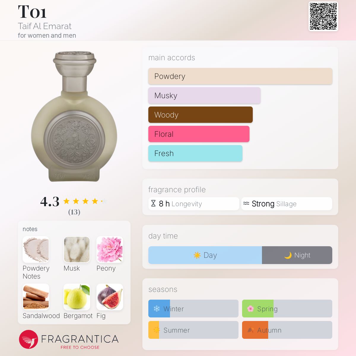 عطر ادکلن تی صفر یک طیف الامارات - T01 Taif Al Emarat - بررسی، قیمت و خرید