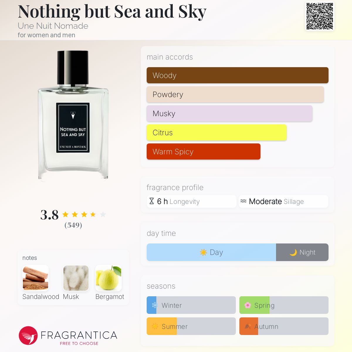 عطر ادکلن ناثینگ بات سی اند اسکای اونه نویت نوماد - Nothing but Sea and Sky Une Nuit Nomade - بررسی، قیمت و خرید