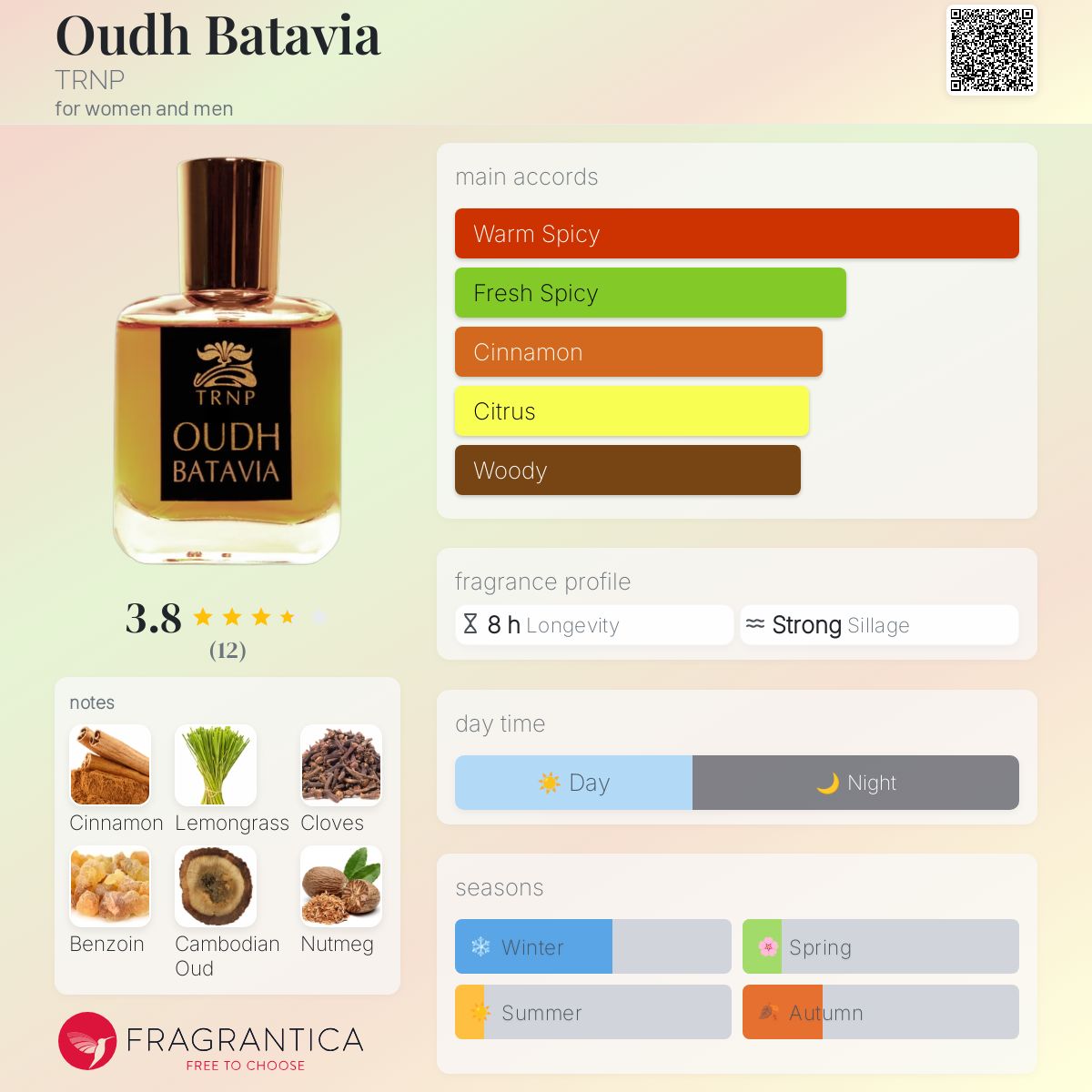 عطر ادکلن اود باتاویا ترنپ - Oudh Batavia TRNP - بررسی، قیمت و خرید