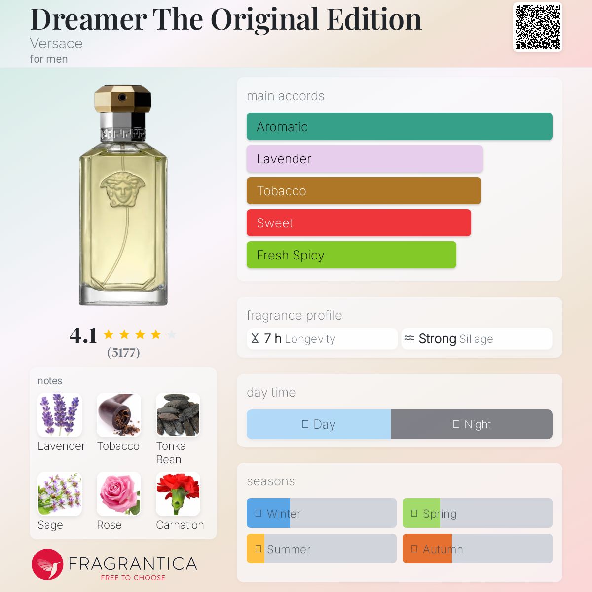 عطر ادکلن دریمر د اوریجینال ادیشن ورساچه - Dreamer The Original Edition Versace - بررسی، قیمت و خرید
