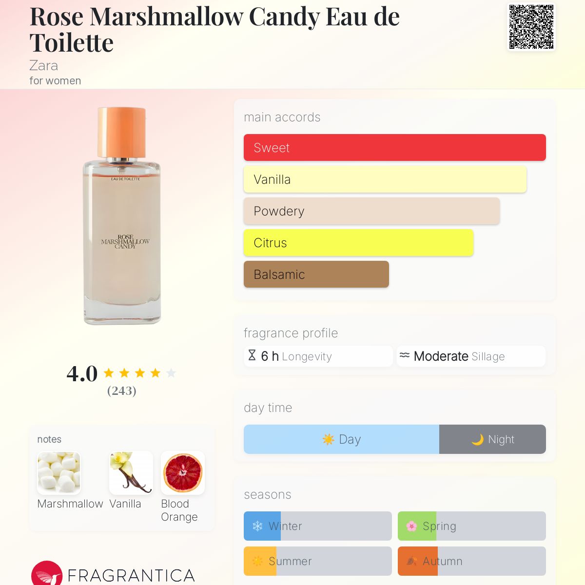 عطر ادکلن رز مارشملو کندی ادو تویلت زارا - Rose Marshmallow Candy Eau de Toilette Zara - بررسی، قیمت و خرید
