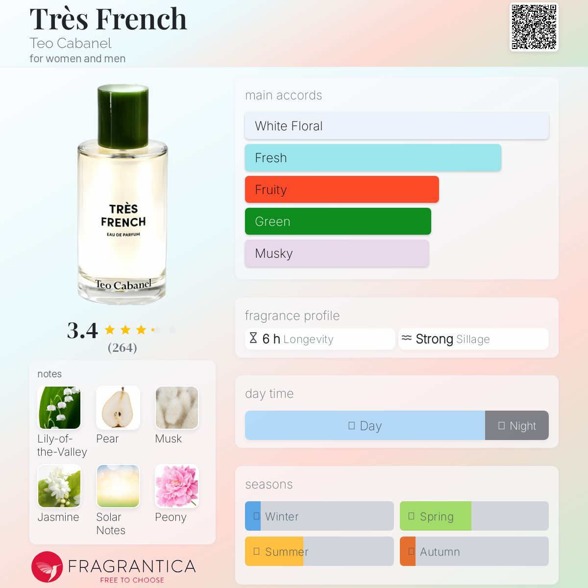 عطر ادکلن تری فرِنچ تئو کابانل - Très French Teo Cabanel - بررسی، قیمت و خرید