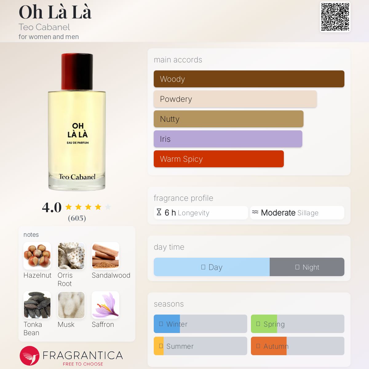 عطر ادکلن اُه لالا تئو کابانل - Oh Là Là Teo Cabanel - بررسی، قیمت و خرید