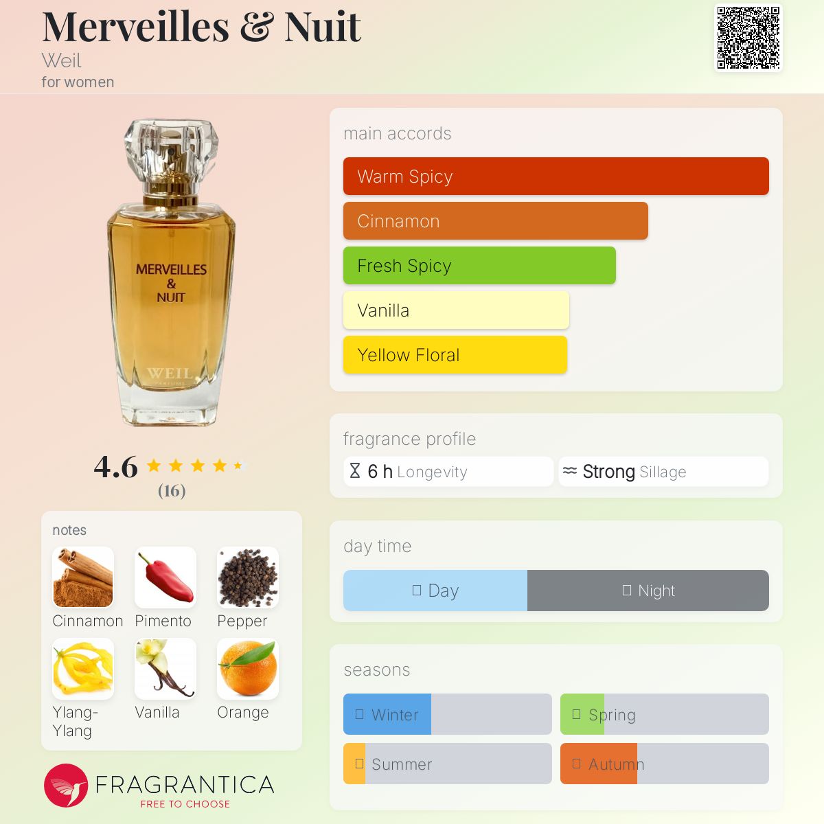 عطر ادکلن مرویل و نویت ویل - Merveilles & Nuit Weil - بررسی، قیمت و خرید