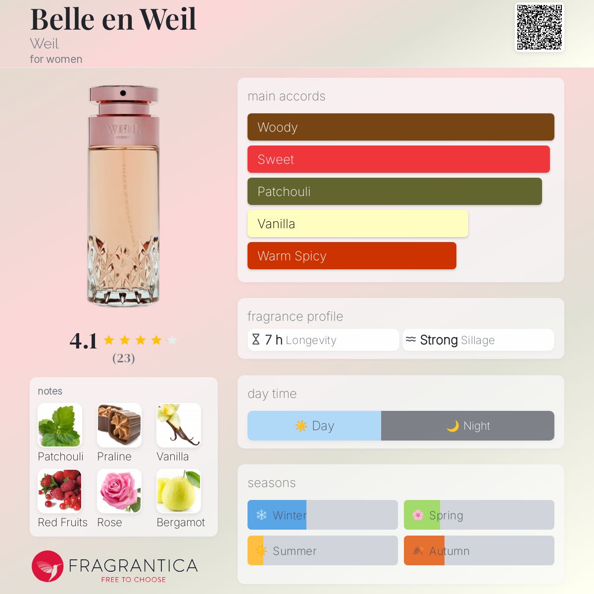عطر ادکلن بِل اِن وِیل ویل - Belle en Weil Weil - بررسی، قیمت و خرید