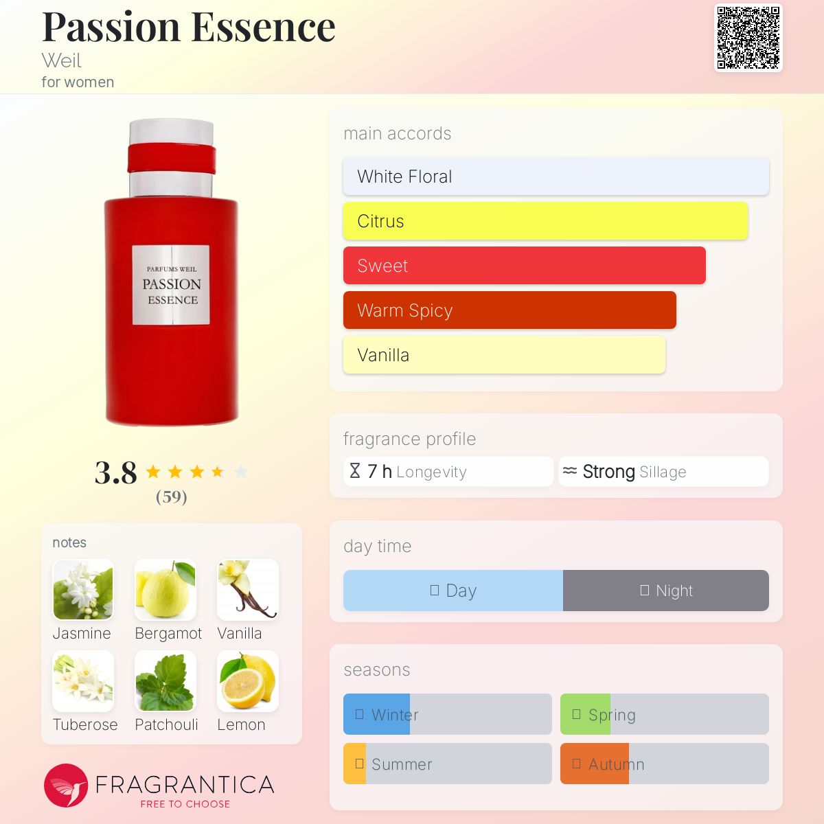 عطر ادکلن پشن اسنس وایل - Passion Essence Weil - بررسی، قیمت و خرید