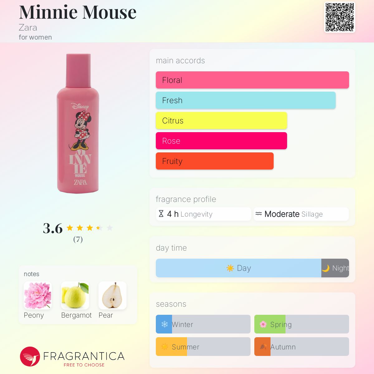 عطر ادکلن مینی ماوس زارا - Minnie Mouse Zara - بررسی، قیمت و خرید