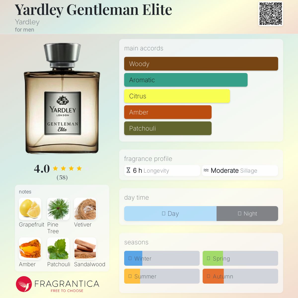 عطر ادکلن یاردلی جنتلمن الیت یاردلی - Yardley Gentleman Elite Yardley - بررسی، قیمت و خرید