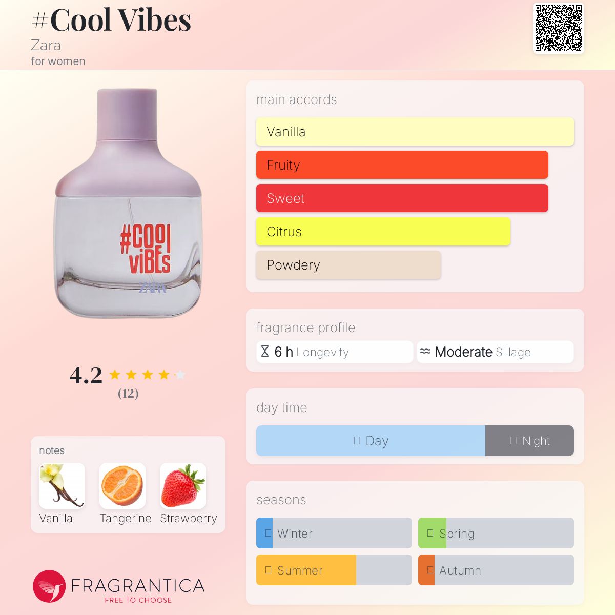 عطر ادکلن کول وایبز زارا - #Cool Vibes Zara - بررسی، قیمت و خرید