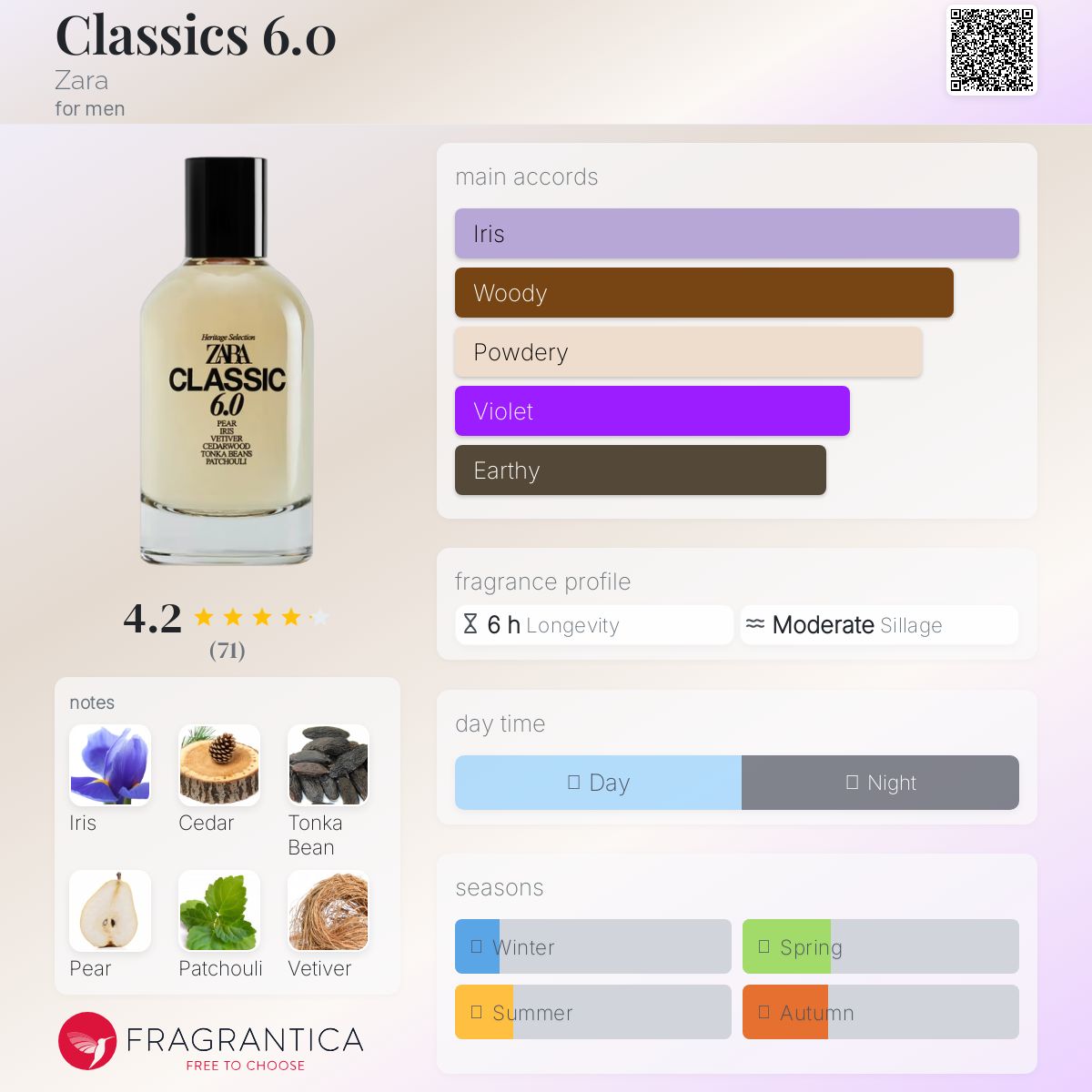 عطر ادکلن کلاسیکز شش زارا - Classics 6.0 Zara - بررسی، قیمت و خرید