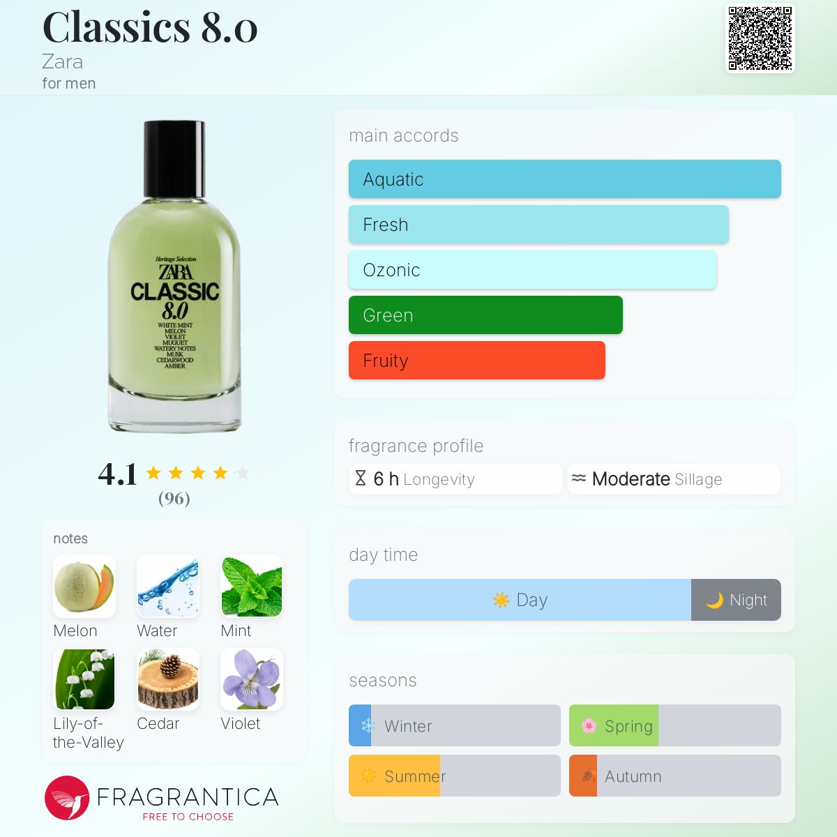 عطر ادکلن کلاسیکس هشت زارا - Classics 8.0 Zara - بررسی، قیمت و خرید